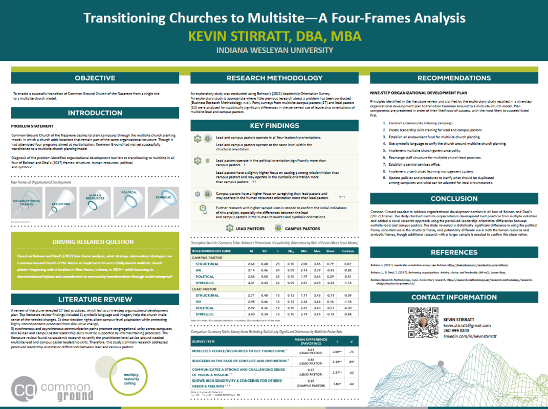 Transitioning Churches to Multisite—A Four-Frames Analysis